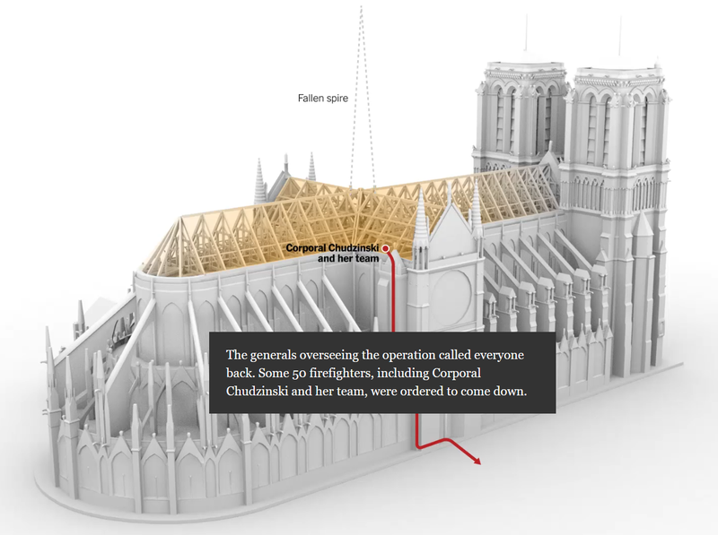 Illustration for article titled Notre Dame Cathedral - How they put out the fire